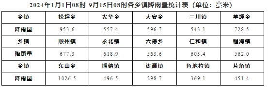 2024年09月22日 永胜天气