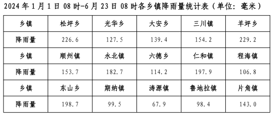 2024年06月30日 永胜天气