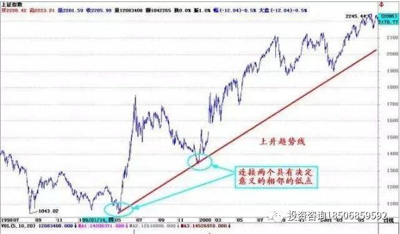 图片[3]-图文解析大小趋势交易法-明慧期货培训网，学习联系：15217215251