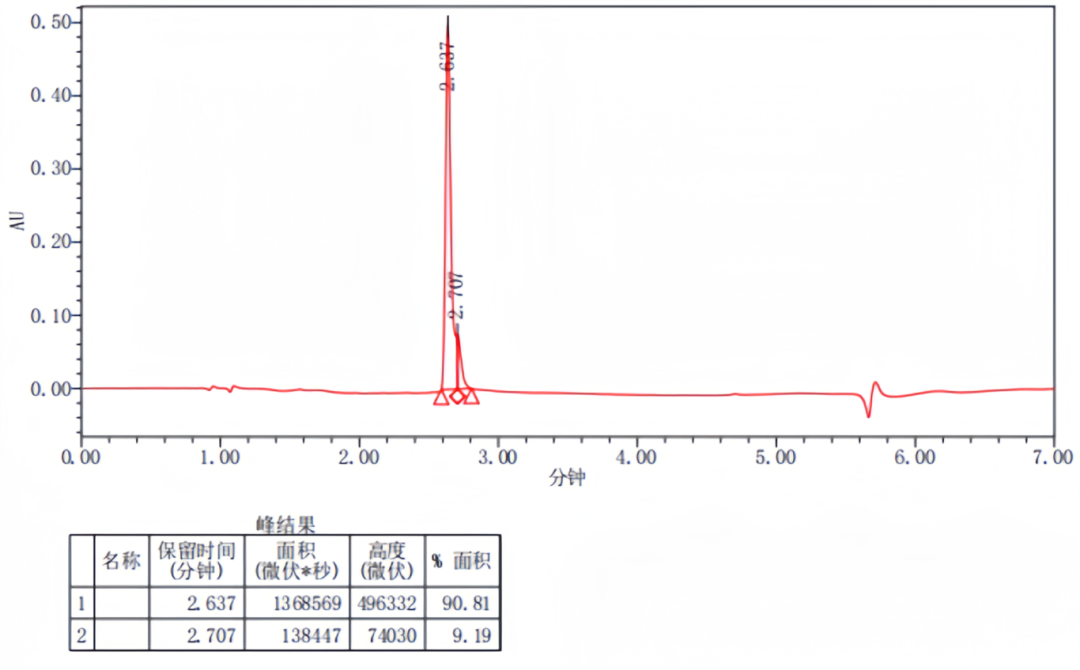 德奥平定制化学合成sgRNA