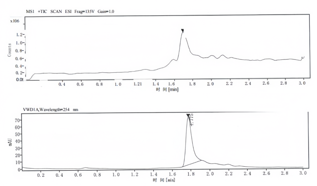 定制化小分子化合物合成服务——让科研人轻松“打怪”不犯难！