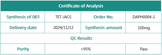 定制化小分子化合物合成服务——让科研人轻松“打怪”不犯难！
