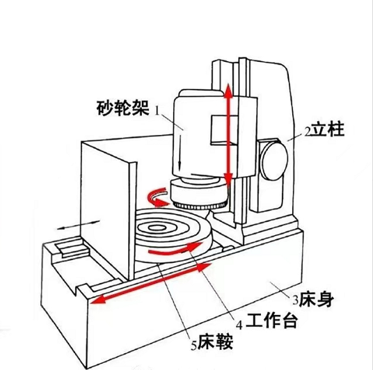 端面磨床