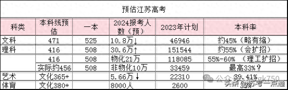東南大學成賢學院錄取位次_東南大學成賢學院的分數線_2024年東南大學成賢學院分數線