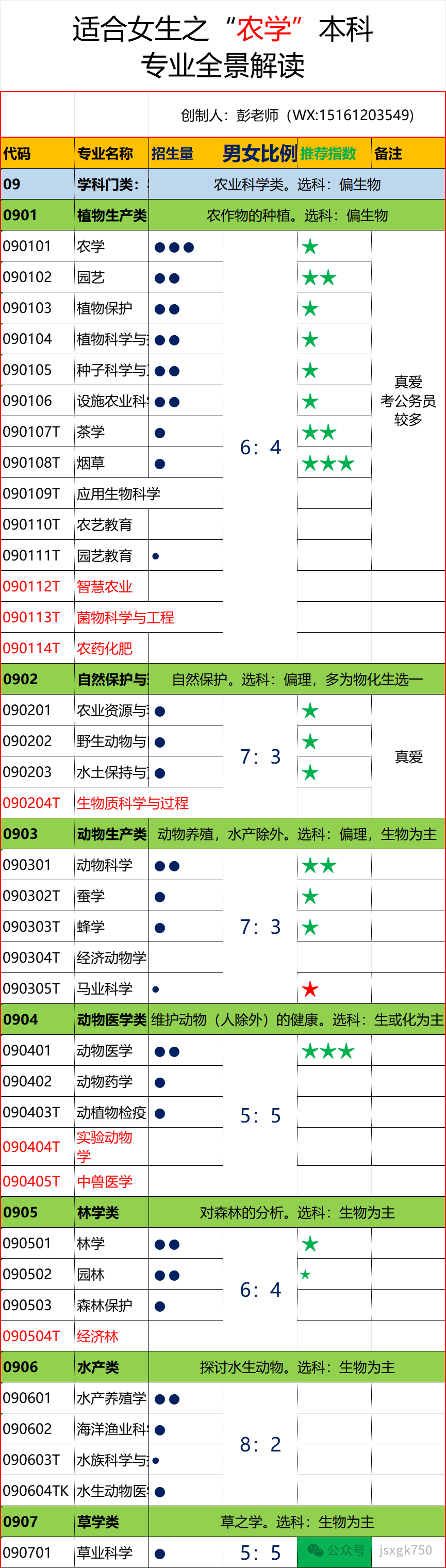 生物女生適合工程學嗎_生物女生適合工程學專業嗎_生物工程適合女生學嗎