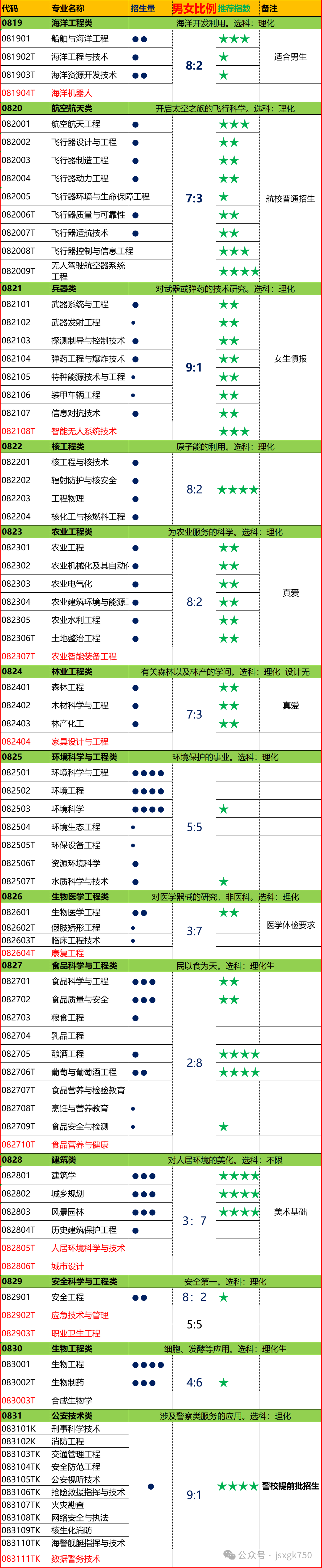 生物工程適合女生學嗎_生物女生適合工程學嗎_生物女生適合工程學專業嗎