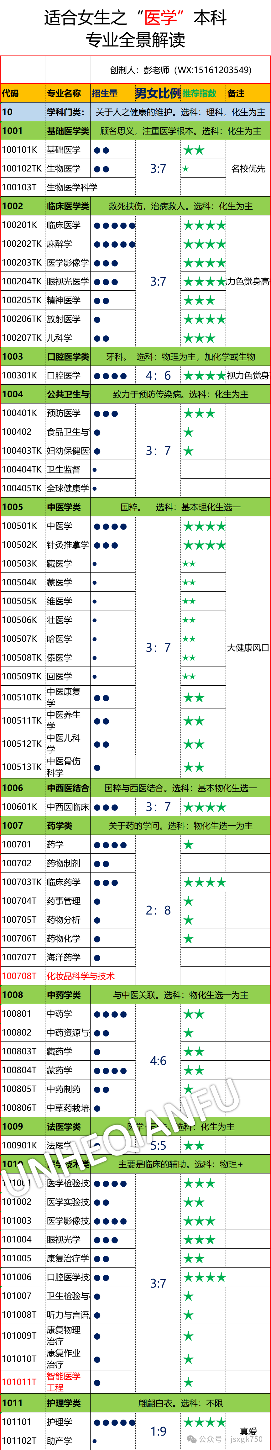 生物女生適合工程學專業嗎_生物女生適合工程學嗎_生物工程適合女生學嗎