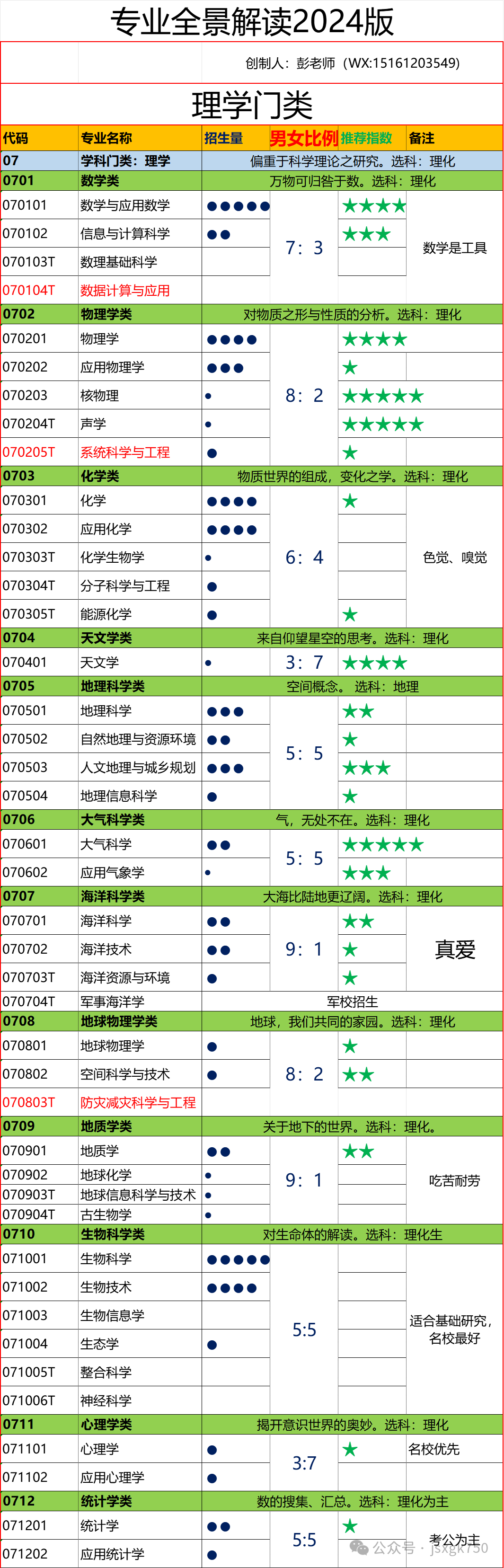 生物女生適合工程學專業嗎_生物女生適合工程學嗎_生物工程適合女生學嗎