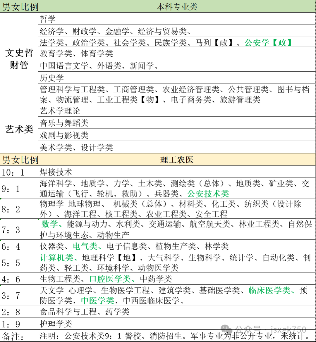 生物女生適合工程學專業嗎_生物女生適合工程學嗎_生物工程適合女生學嗎