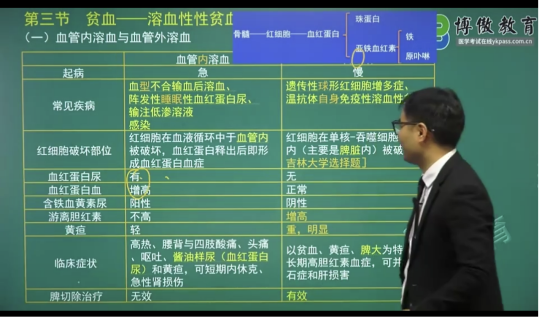 工具资料:《2024护理综合高分突破班》,《博傲关永俊护理综合高分教程