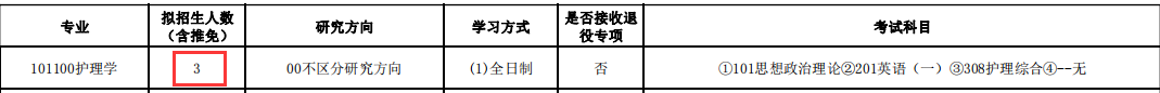 民族學(xué)院專(zhuān)科分?jǐn)?shù)線_2024年右江民族醫(yī)學(xué)院錄取分?jǐn)?shù)線及要求_民族大學(xué)醫(yī)學(xué)院有哪些