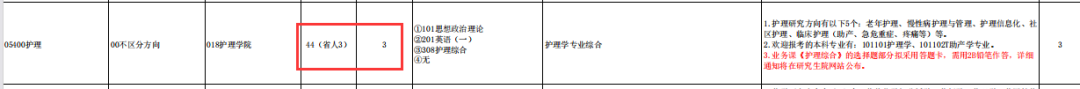 民族學(xué)院專(zhuān)科分?jǐn)?shù)線_民族大學(xué)醫(yī)學(xué)院有哪些_2024年右江民族醫(yī)學(xué)院錄取分?jǐn)?shù)線及要求