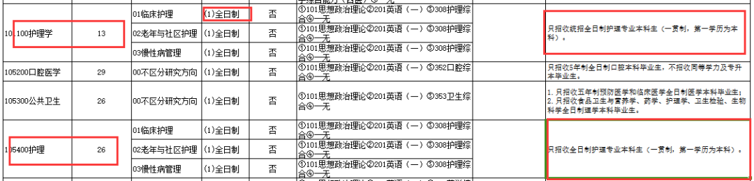 民族大學(xué)醫(yī)學(xué)院有哪些_民族學(xué)院專(zhuān)科分?jǐn)?shù)線_2024年右江民族醫(yī)學(xué)院錄取分?jǐn)?shù)線及要求