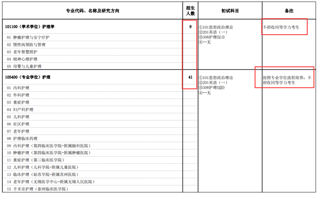 民族學(xué)院專(zhuān)科分?jǐn)?shù)線_民族大學(xué)醫(yī)學(xué)院有哪些_2024年右江民族醫(yī)學(xué)院錄取分?jǐn)?shù)線及要求