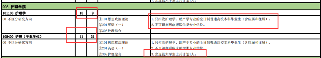 2024年右江民族醫(yī)學(xué)院錄取分?jǐn)?shù)線及要求_民族學(xué)院專(zhuān)科分?jǐn)?shù)線_民族大學(xué)醫(yī)學(xué)院有哪些