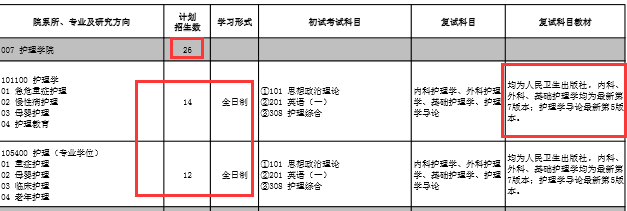2024年右江民族醫(yī)學(xué)院錄取分?jǐn)?shù)線及要求_民族大學(xué)醫(yī)學(xué)院有哪些_民族學(xué)院專(zhuān)科分?jǐn)?shù)線