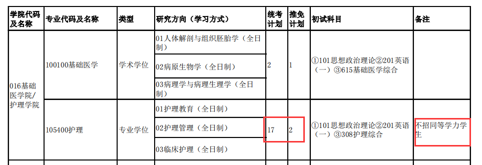 2024年右江民族醫(yī)學(xué)院錄取分?jǐn)?shù)線及要求_民族學(xué)院專(zhuān)科分?jǐn)?shù)線_民族大學(xué)醫(yī)學(xué)院有哪些