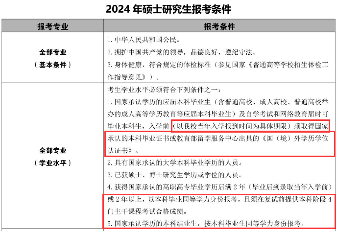2024年右江民族醫(yī)學(xué)院錄取分?jǐn)?shù)線及要求_民族大學(xué)醫(yī)學(xué)院有哪些_民族學(xué)院專(zhuān)科分?jǐn)?shù)線