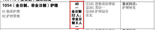 2024年右江民族醫(yī)學(xué)院錄取分?jǐn)?shù)線及要求_民族學(xué)院專(zhuān)科分?jǐn)?shù)線_民族大學(xué)醫(yī)學(xué)院有哪些