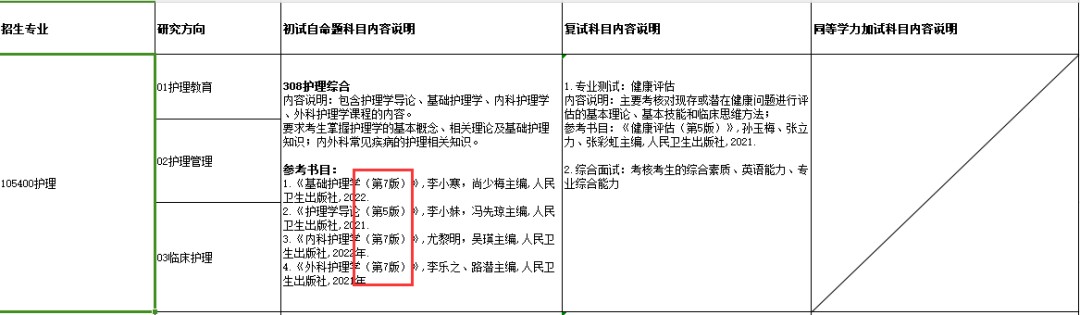 民族大學(xué)醫(yī)學(xué)院有哪些_2024年右江民族醫(yī)學(xué)院錄取分?jǐn)?shù)線及要求_民族學(xué)院專(zhuān)科分?jǐn)?shù)線