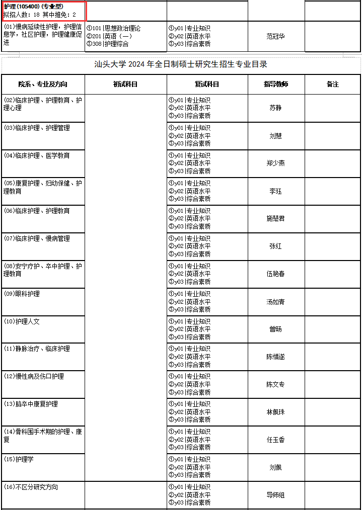 民族大學(xué)醫(yī)學(xué)院有哪些_民族學(xué)院專(zhuān)科分?jǐn)?shù)線_2024年右江民族醫(yī)學(xué)院錄取分?jǐn)?shù)線及要求