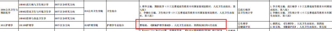 民族大學(xué)醫(yī)學(xué)院有哪些_2024年右江民族醫(yī)學(xué)院錄取分?jǐn)?shù)線及要求_民族學(xué)院專(zhuān)科分?jǐn)?shù)線