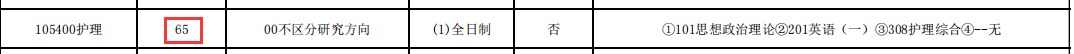 民族大學(xué)醫(yī)學(xué)院有哪些_2024年右江民族醫(yī)學(xué)院錄取分?jǐn)?shù)線及要求_民族學(xué)院專(zhuān)科分?jǐn)?shù)線