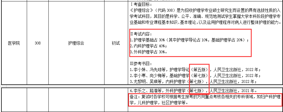 民族大學(xué)醫(yī)學(xué)院有哪些_民族學(xué)院專(zhuān)科分?jǐn)?shù)線_2024年右江民族醫(yī)學(xué)院錄取分?jǐn)?shù)線及要求