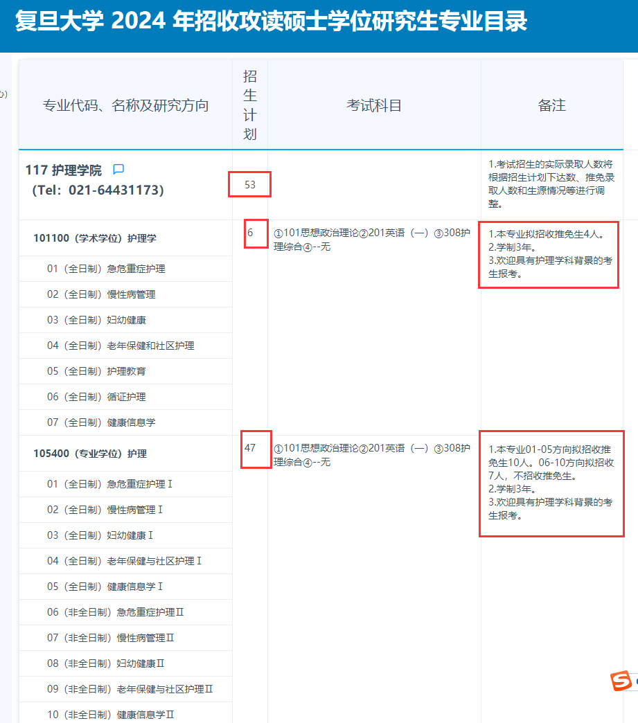 民族大學(xué)醫(yī)學(xué)院有哪些_2024年右江民族醫(yī)學(xué)院錄取分?jǐn)?shù)線及要求_民族學(xué)院專(zhuān)科分?jǐn)?shù)線