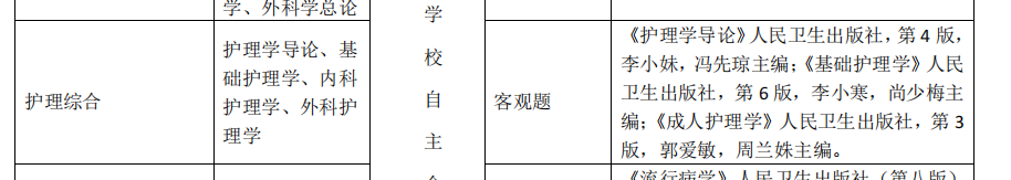2024年右江民族醫(yī)學(xué)院錄取分?jǐn)?shù)線及要求_民族學(xué)院專(zhuān)科分?jǐn)?shù)線_民族大學(xué)醫(yī)學(xué)院有哪些