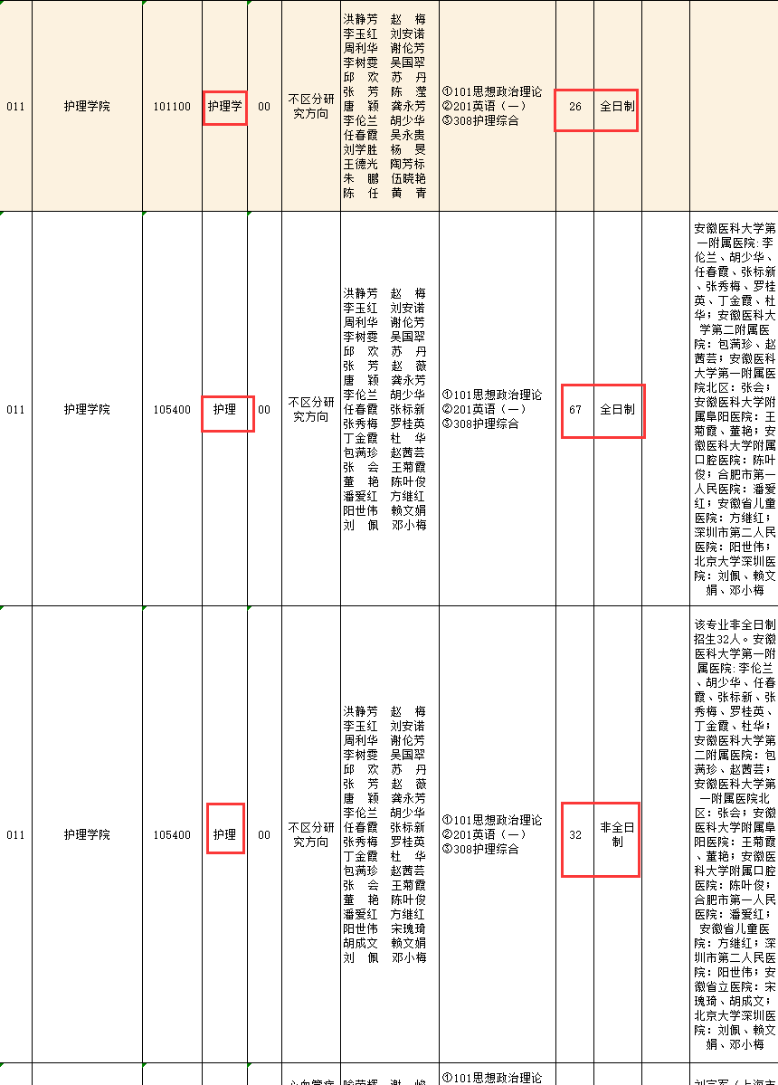 2024年右江民族醫(yī)學(xué)院錄取分?jǐn)?shù)線及要求_民族大學(xué)醫(yī)學(xué)院有哪些_民族學(xué)院專(zhuān)科分?jǐn)?shù)線