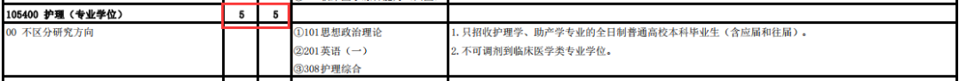 民族學(xué)院專(zhuān)科分?jǐn)?shù)線_2024年右江民族醫(yī)學(xué)院錄取分?jǐn)?shù)線及要求_民族大學(xué)醫(yī)學(xué)院有哪些