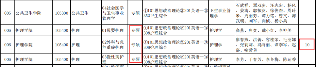 民族學(xué)院專(zhuān)科分?jǐn)?shù)線_2024年右江民族醫(yī)學(xué)院錄取分?jǐn)?shù)線及要求_民族大學(xué)醫(yī)學(xué)院有哪些
