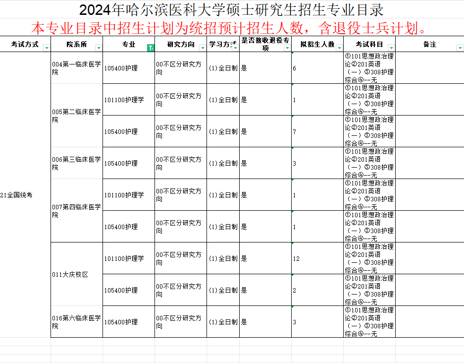 2024年右江民族醫(yī)學(xué)院錄取分?jǐn)?shù)線及要求_民族大學(xué)醫(yī)學(xué)院有哪些_民族學(xué)院專(zhuān)科分?jǐn)?shù)線