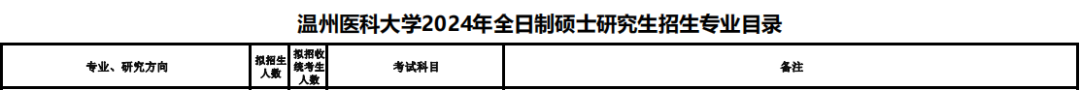 2024年右江民族醫(yī)學(xué)院錄取分?jǐn)?shù)線及要求_民族學(xué)院專(zhuān)科分?jǐn)?shù)線_民族大學(xué)醫(yī)學(xué)院有哪些