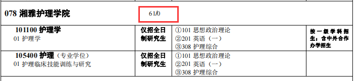 民族學(xué)院專(zhuān)科分?jǐn)?shù)線_民族大學(xué)醫(yī)學(xué)院有哪些_2024年右江民族醫(yī)學(xué)院錄取分?jǐn)?shù)線及要求
