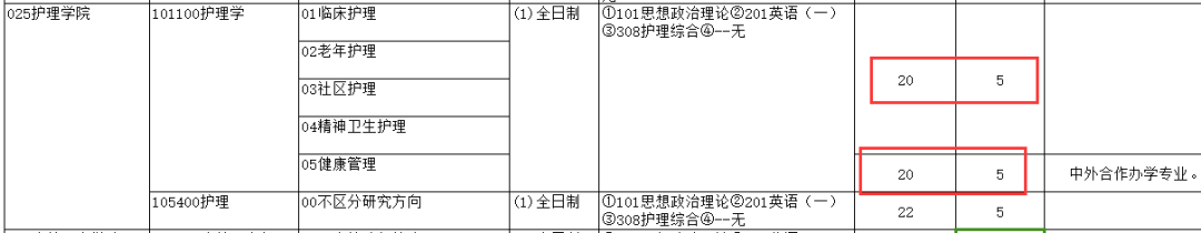 民族學(xué)院專(zhuān)科分?jǐn)?shù)線_民族大學(xué)醫(yī)學(xué)院有哪些_2024年右江民族醫(yī)學(xué)院錄取分?jǐn)?shù)線及要求