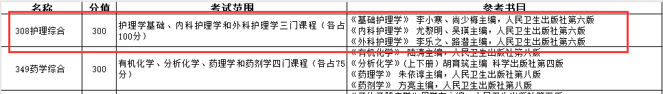 民族大學(xué)醫(yī)學(xué)院有哪些_2024年右江民族醫(yī)學(xué)院錄取分?jǐn)?shù)線及要求_民族學(xué)院專(zhuān)科分?jǐn)?shù)線