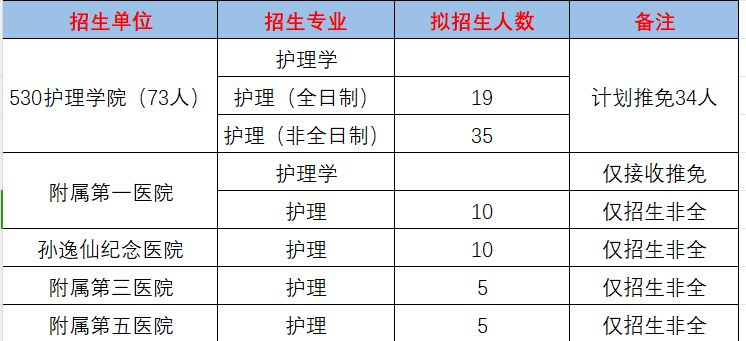民族學(xué)院專(zhuān)科分?jǐn)?shù)線_2024年右江民族醫(yī)學(xué)院錄取分?jǐn)?shù)線及要求_民族大學(xué)醫(yī)學(xué)院有哪些