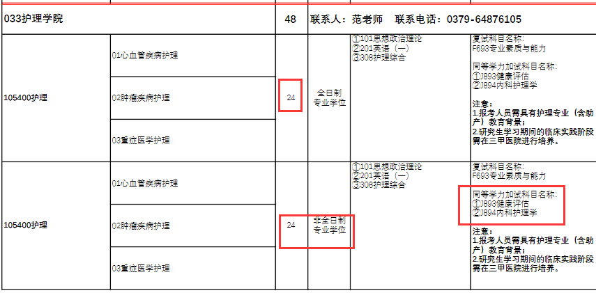 民族大學(xué)醫(yī)學(xué)院有哪些_2024年右江民族醫(yī)學(xué)院錄取分?jǐn)?shù)線及要求_民族學(xué)院專(zhuān)科分?jǐn)?shù)線