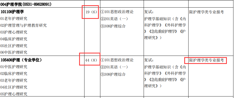 2024年右江民族醫(yī)學(xué)院錄取分?jǐn)?shù)線及要求_民族學(xué)院專(zhuān)科分?jǐn)?shù)線_民族大學(xué)醫(yī)學(xué)院有哪些