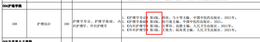 民族學(xué)院專(zhuān)科分?jǐn)?shù)線_民族大學(xué)醫(yī)學(xué)院有哪些_2024年右江民族醫(yī)學(xué)院錄取分?jǐn)?shù)線及要求