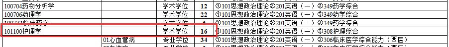 民族大學(xué)醫(yī)學(xué)院有哪些_2024年右江民族醫(yī)學(xué)院錄取分?jǐn)?shù)線及要求_民族學(xué)院專(zhuān)科分?jǐn)?shù)線