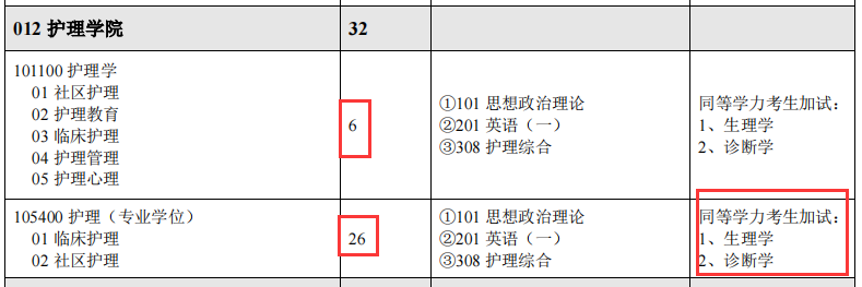 民族大學(xué)醫(yī)學(xué)院有哪些_2024年右江民族醫(yī)學(xué)院錄取分?jǐn)?shù)線及要求_民族學(xué)院專(zhuān)科分?jǐn)?shù)線