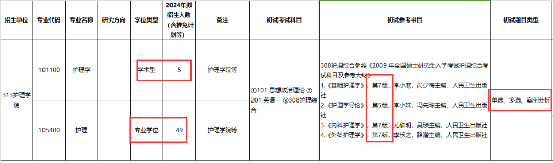 民族學(xué)院專(zhuān)科分?jǐn)?shù)線_2024年右江民族醫(yī)學(xué)院錄取分?jǐn)?shù)線及要求_民族大學(xué)醫(yī)學(xué)院有哪些