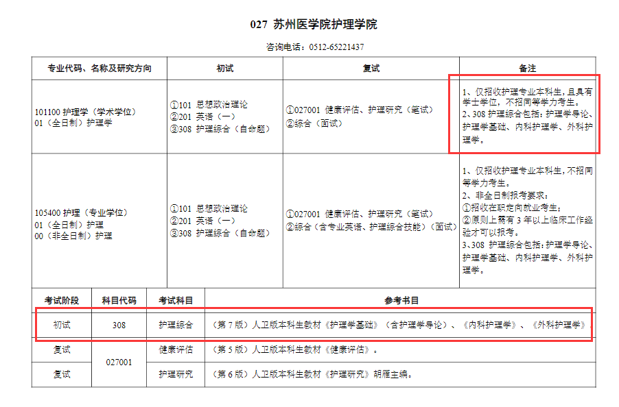 民族學(xué)院專(zhuān)科分?jǐn)?shù)線_2024年右江民族醫(yī)學(xué)院錄取分?jǐn)?shù)線及要求_民族大學(xué)醫(yī)學(xué)院有哪些