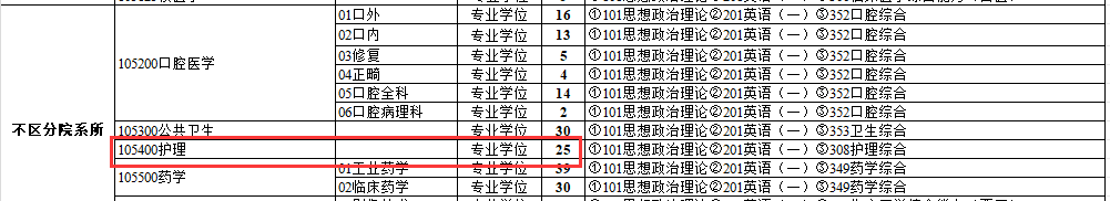 2024年右江民族醫(yī)學(xué)院錄取分?jǐn)?shù)線及要求_民族大學(xué)醫(yī)學(xué)院有哪些_民族學(xué)院專(zhuān)科分?jǐn)?shù)線