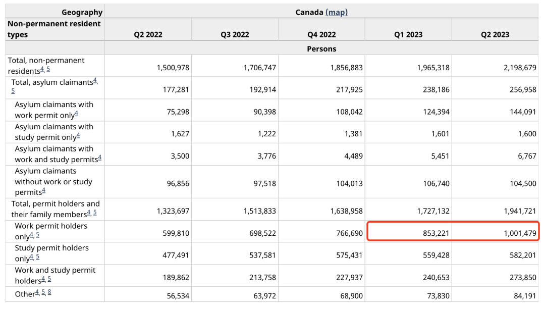 加拿大统计局修订的非永久性居民统计方式