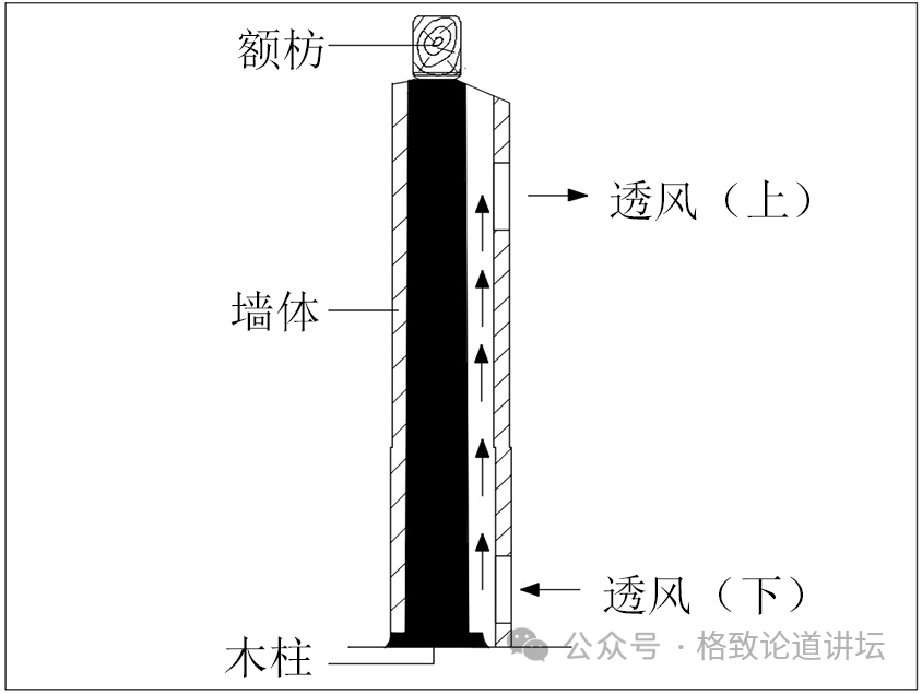 故宫建筑里的巧思太多了，但没想到，光是为了透风古人就做了这么多努力 | 周乾