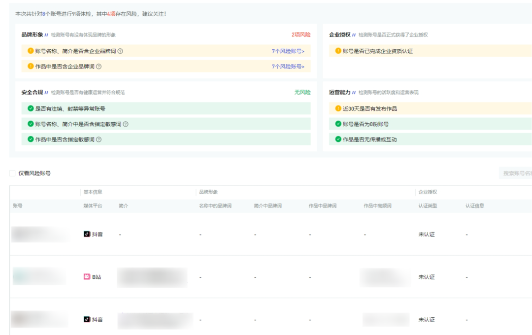 新榜矩阵通案例 ｜ 城商行用矩阵通集中、安全、高效管理新媒体矩阵